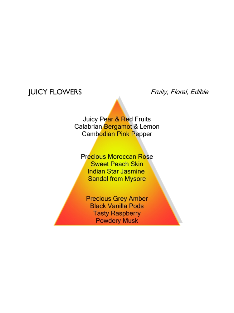 Mancera Juicy Flowers 60ML