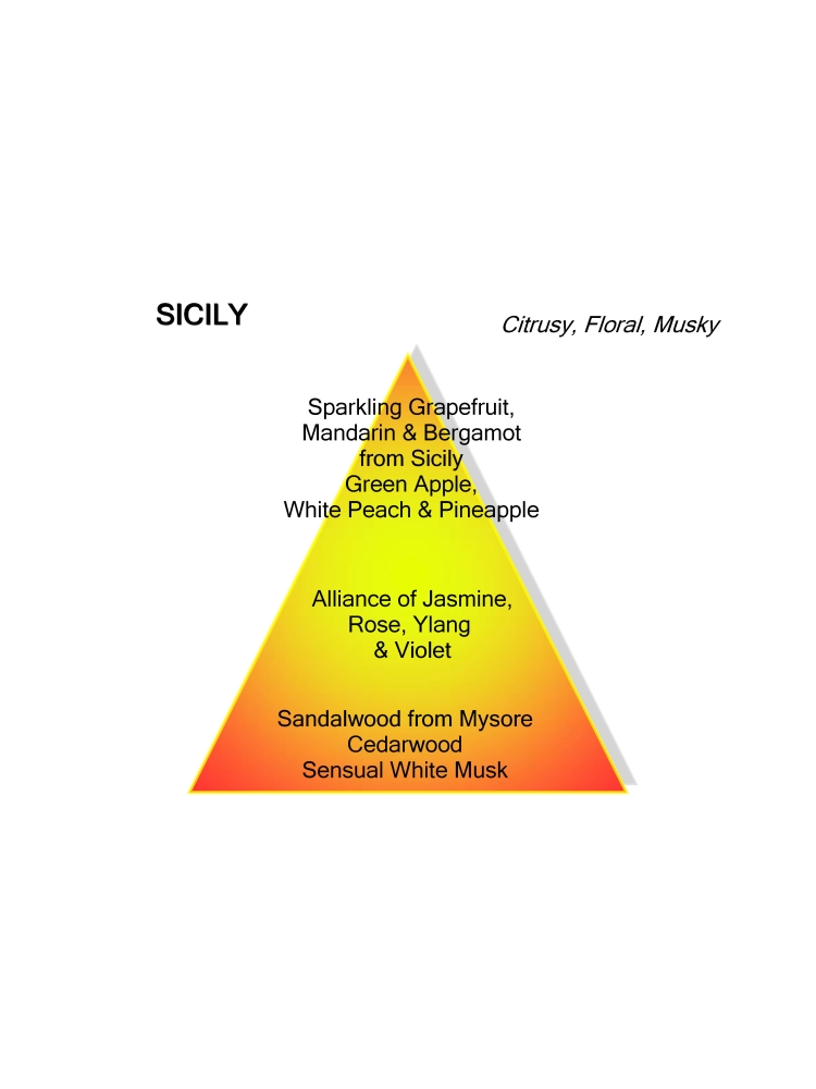 Mancera Sicily 120ML